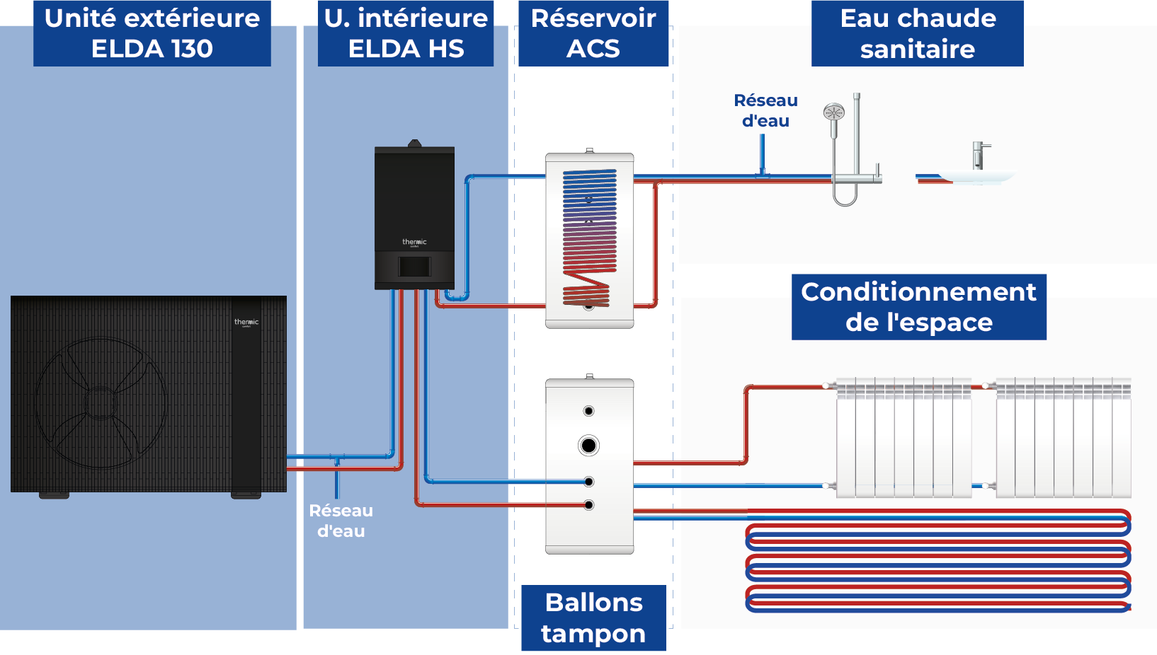Schema ELDAHSECSBT 1