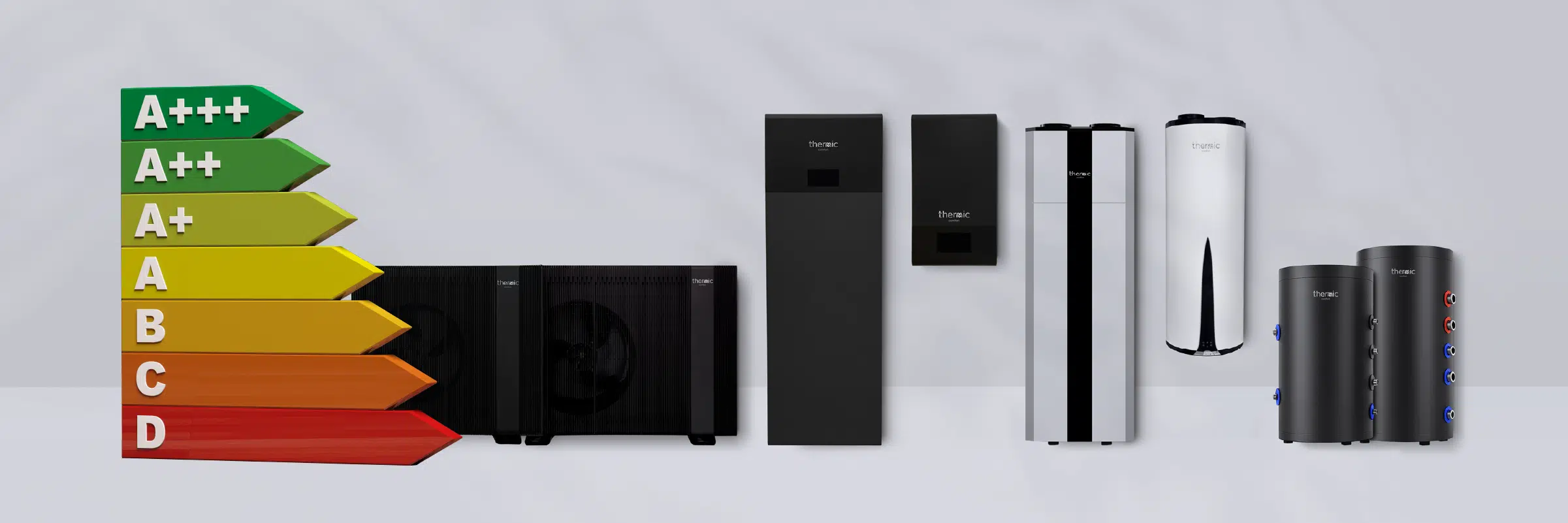 Banner superior Eficiencia energética A+++ lo que debes saber