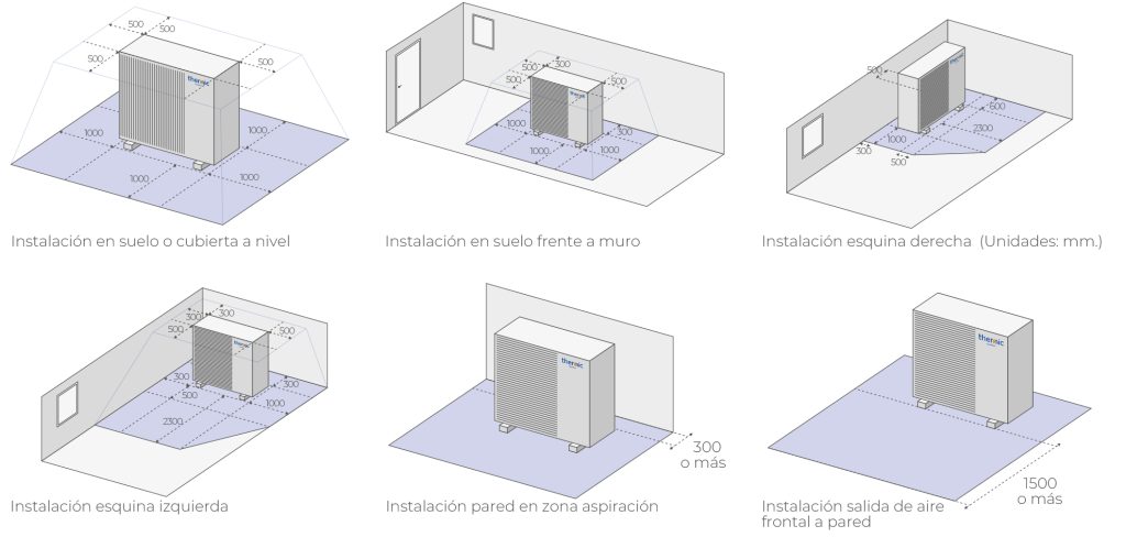 The best place to install ELDA: Expert Level 8 Diagrama de zonas y espacios de instalación de la bomba de calor ELDA